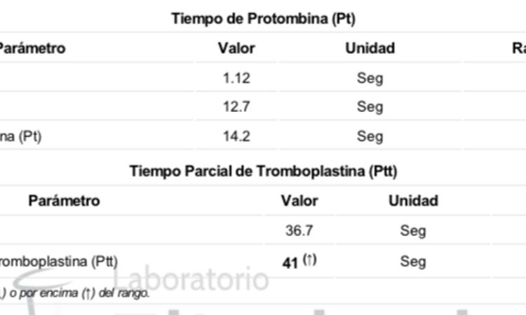 Riesgos en una cirugía con los siguientes resultados de exámenes - 51465